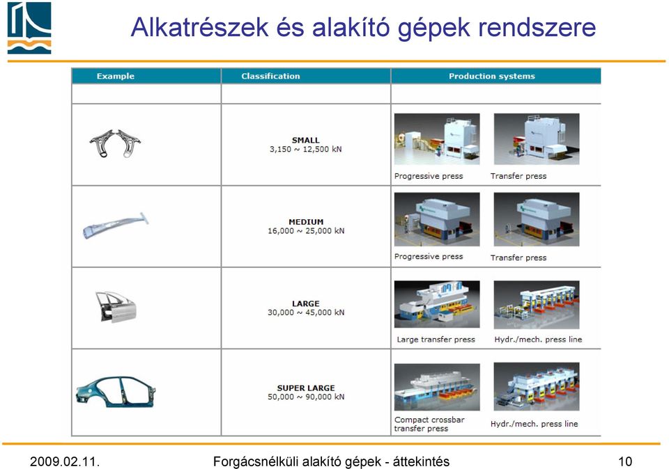 11. Forgácsnélküli