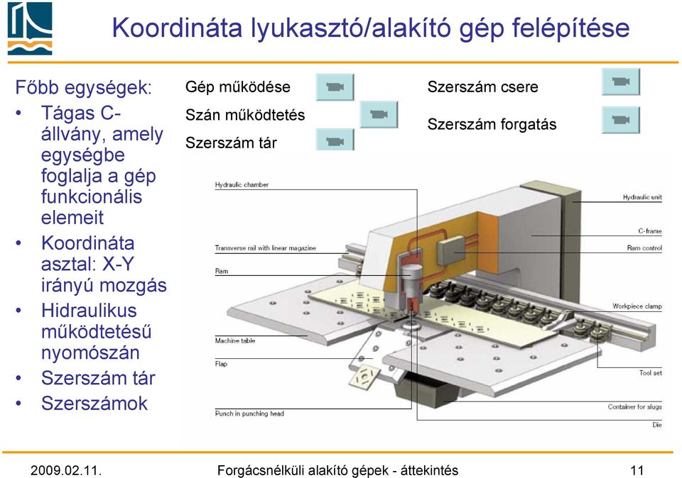 Hidraulikus működtetésű nyomószán Szerszám tár Szerszámok Gép működése Szán működtetés