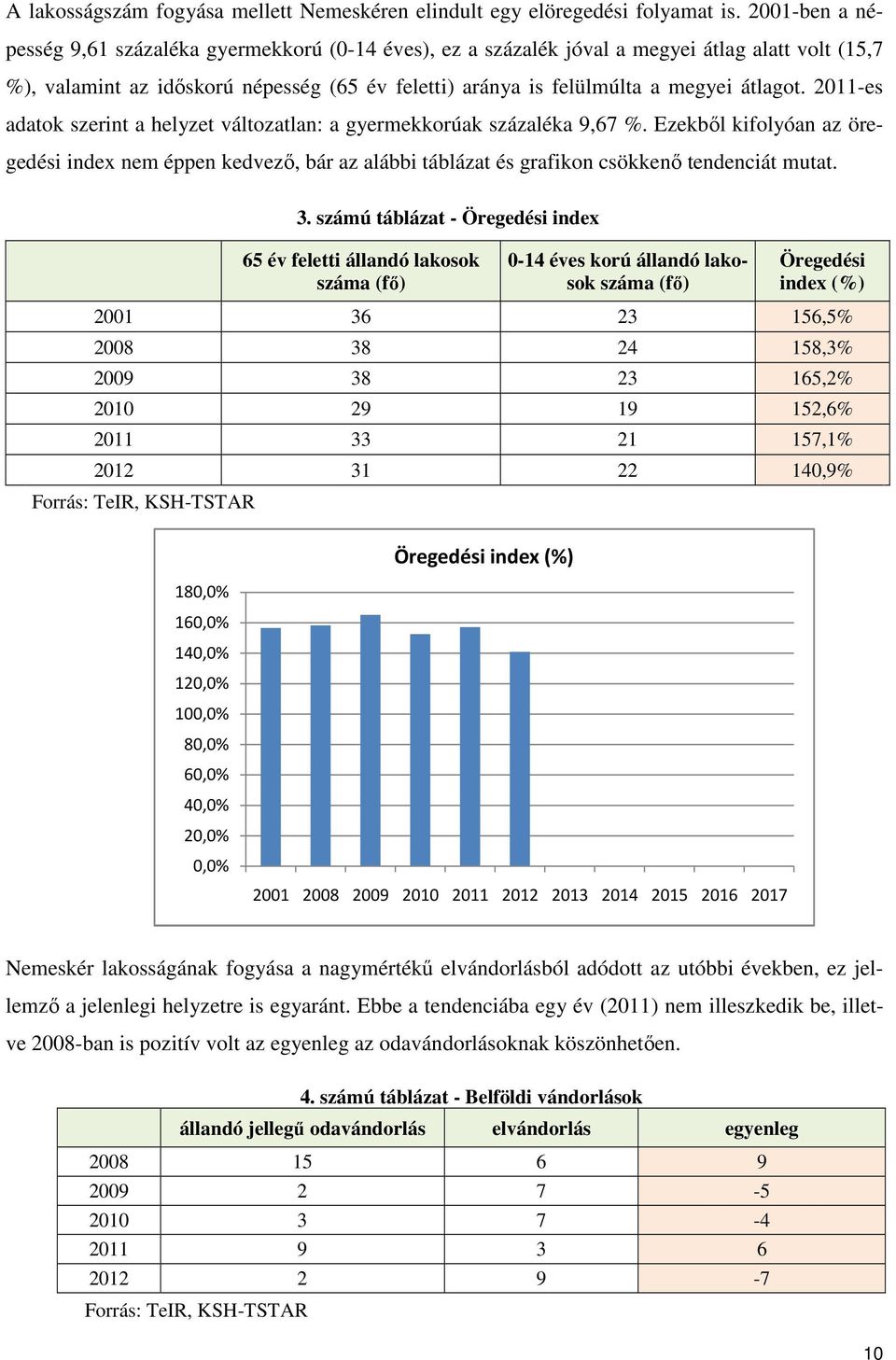 2011-es adatok szerint a helyzet változatlan: a gyermekkorúak százaléka 9,67 %. Ezekből kifolyóan az öregedési index nem éppen kedvező, bár az alábbi táblázat és grafikon csökkenő tendenciát mutat. 3.
