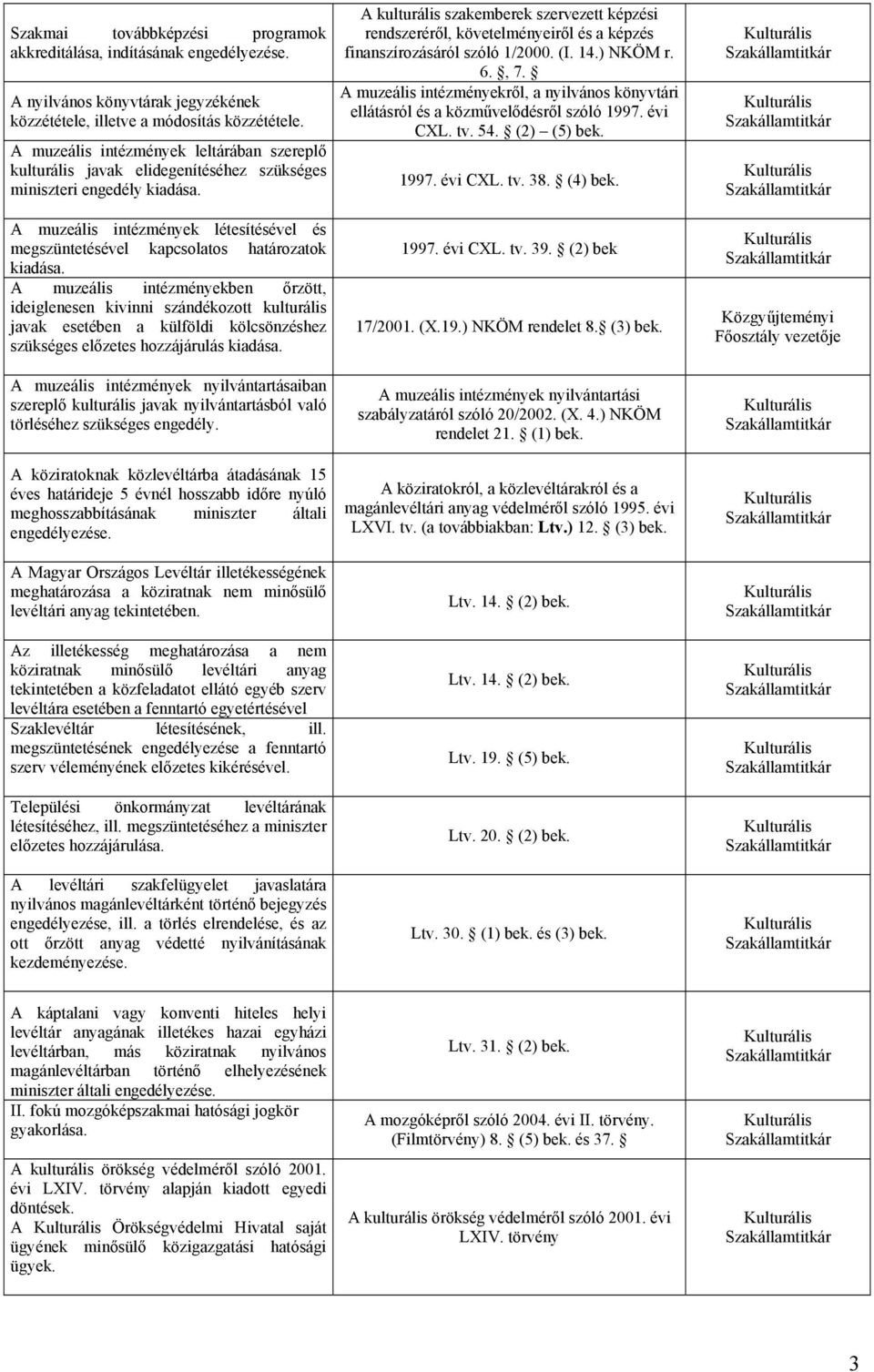 A muzeális intézmények létesítésével és megszüntetésével kapcsolatos határozatok kiadása.