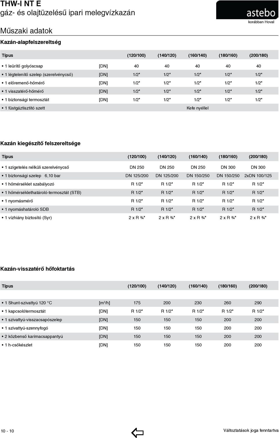 1 füstgáztisztító szett Kefe nyéllel Kazán kiegészítő felszereltsége Típus (120/100) (140/120) (160/140) (180/160) (200/180) 1 szigetelés nélküli szerelvénycső DN 250 DN 250 DN 250 DN 300 DN 300 1