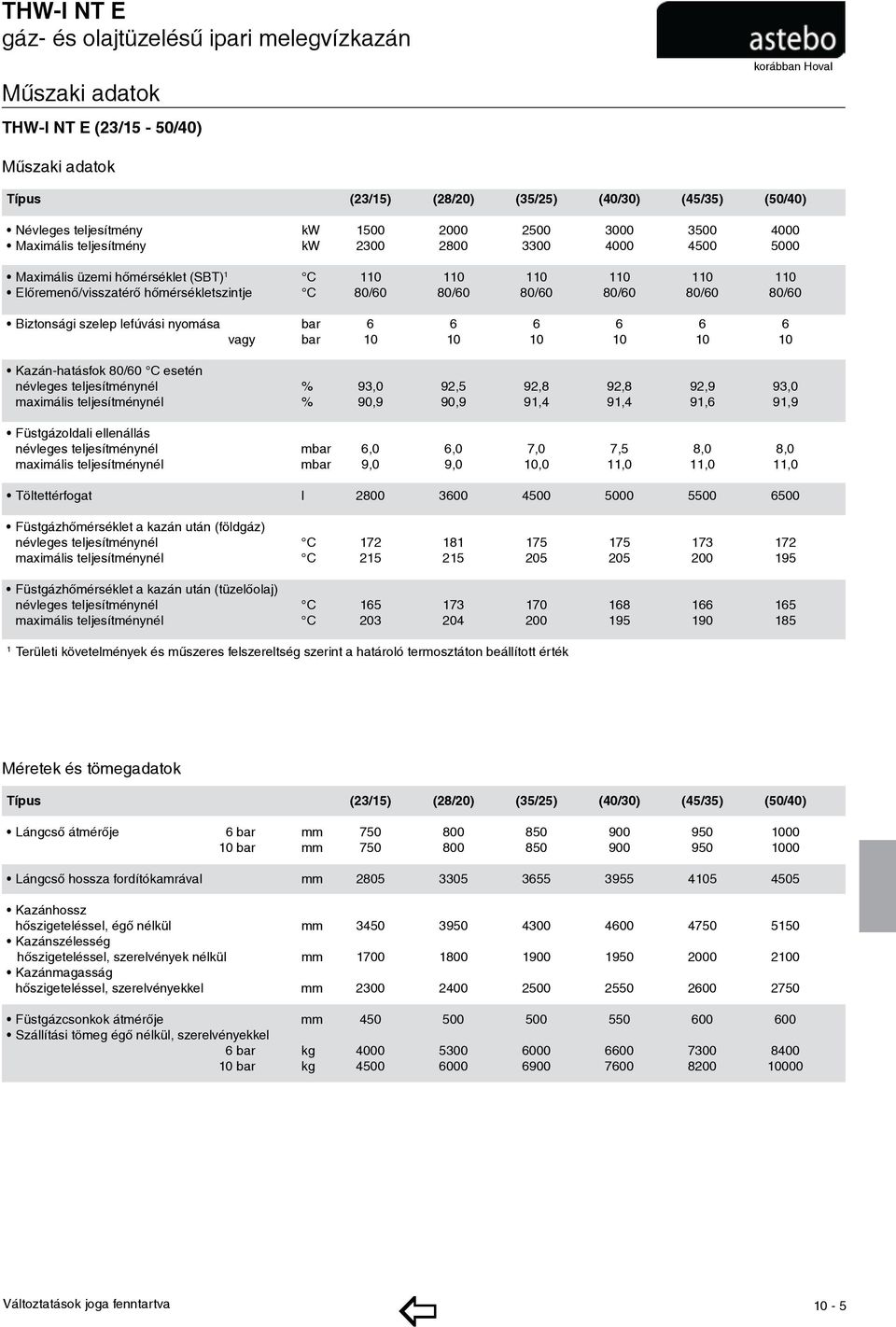 szelep lefúvási nyomása bar 6 6 6 6 6 6 vagy bar 10 10 10 10 10 10 Kazán-hatásfok 80/60 C esetén névleges teljesítménynél % 93,0 92,5 92,8 92,8 92,9 93,0 maximális teljesítménynél % 90,9 90,9 91,4