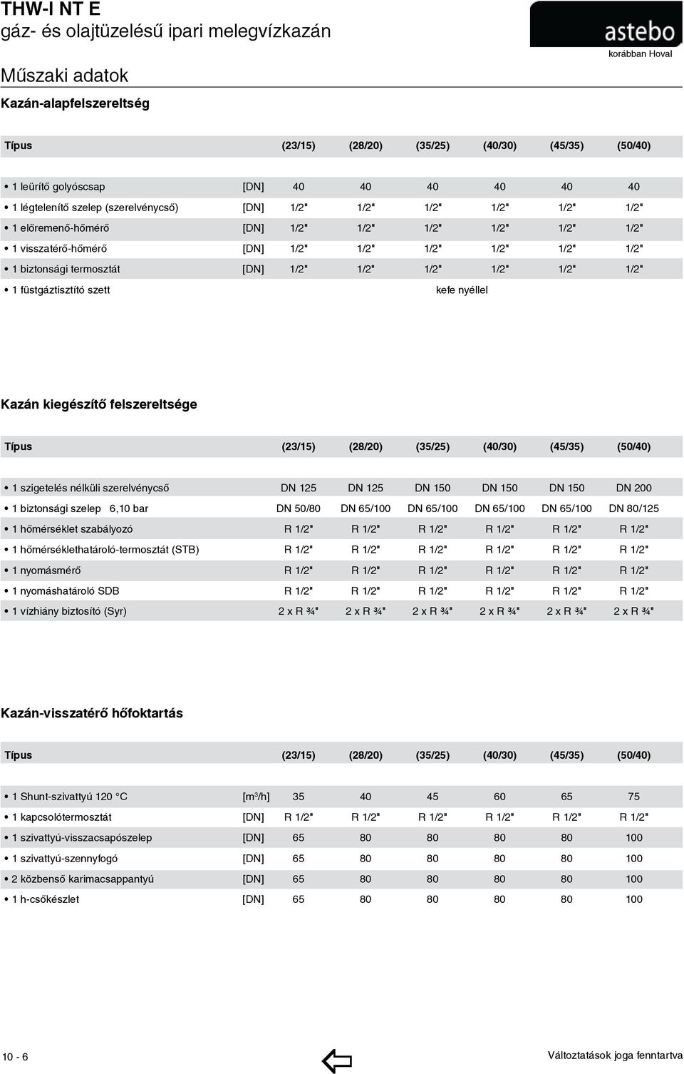 1/2" 1/2" 1/2" 1/2" 1 füstgáztisztító szett kefe nyéllel Kazán kiegészítő felszereltsége Típus (23/15) (28/20) (35/25) (40/30) (45/35) (50/40) 1 szigetelés nélküli szerelvénycső DN 125 DN 125 DN 150