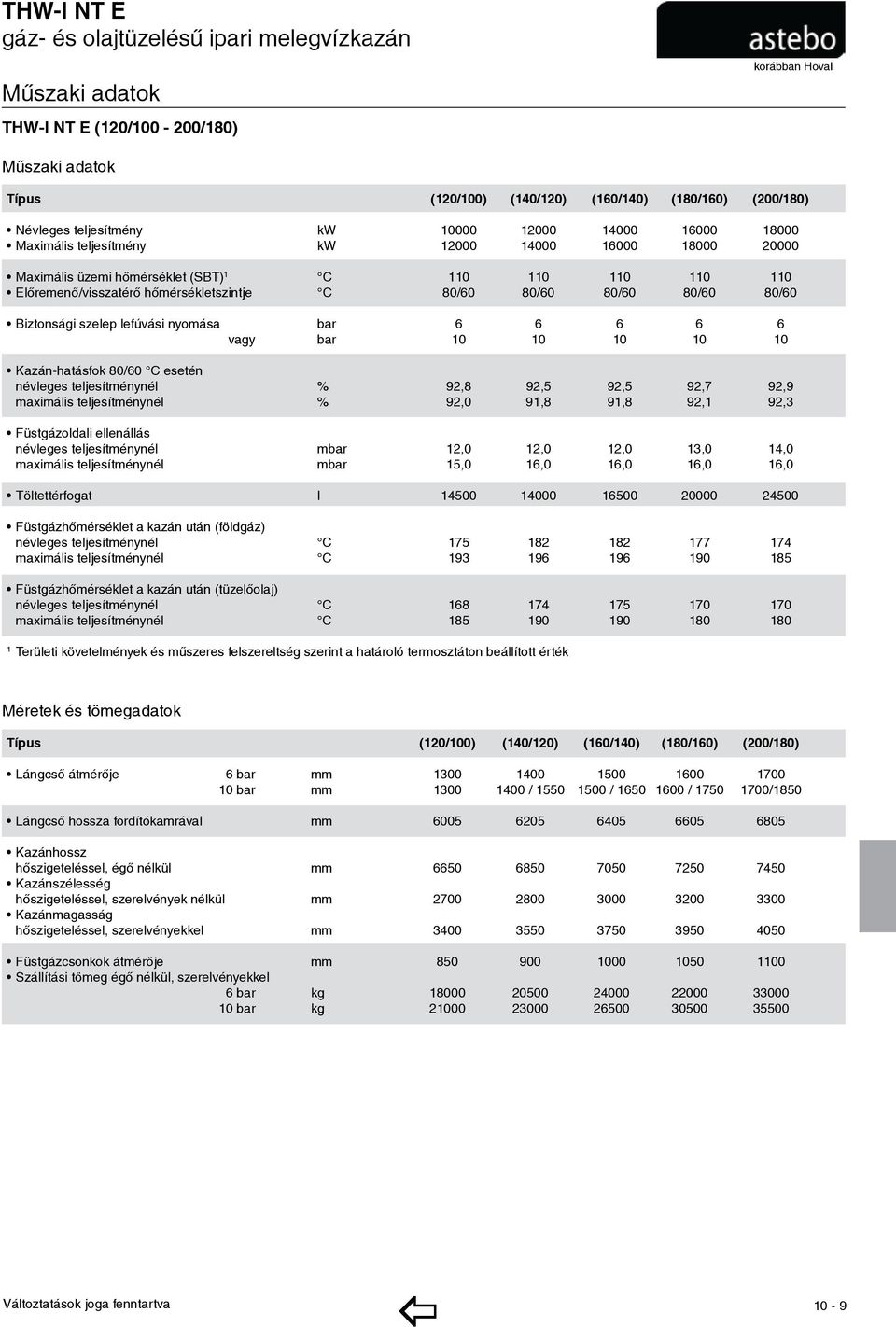 szelep lefúvási nyomása bar 6 6 6 6 6 vagy bar 10 10 10 10 10 Kazán-hatásfok 80/60 C esetén névleges teljesítménynél % 92,8 92,5 92,5 92,7 92,9 maximális teljesítménynél % 92,0 91,8 91,8 92,1 92,3