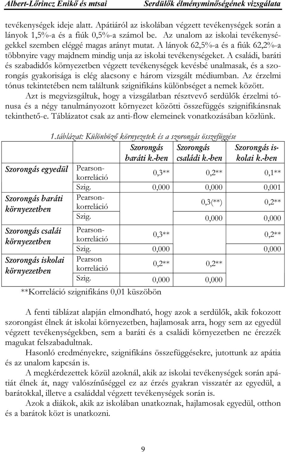 A családi, baráti és szabadidős környezetben végzett tevékenységek kevésbé unalmasak, és a szorongás gyakorisága is elég alacsony e három vizsgált médiumban.