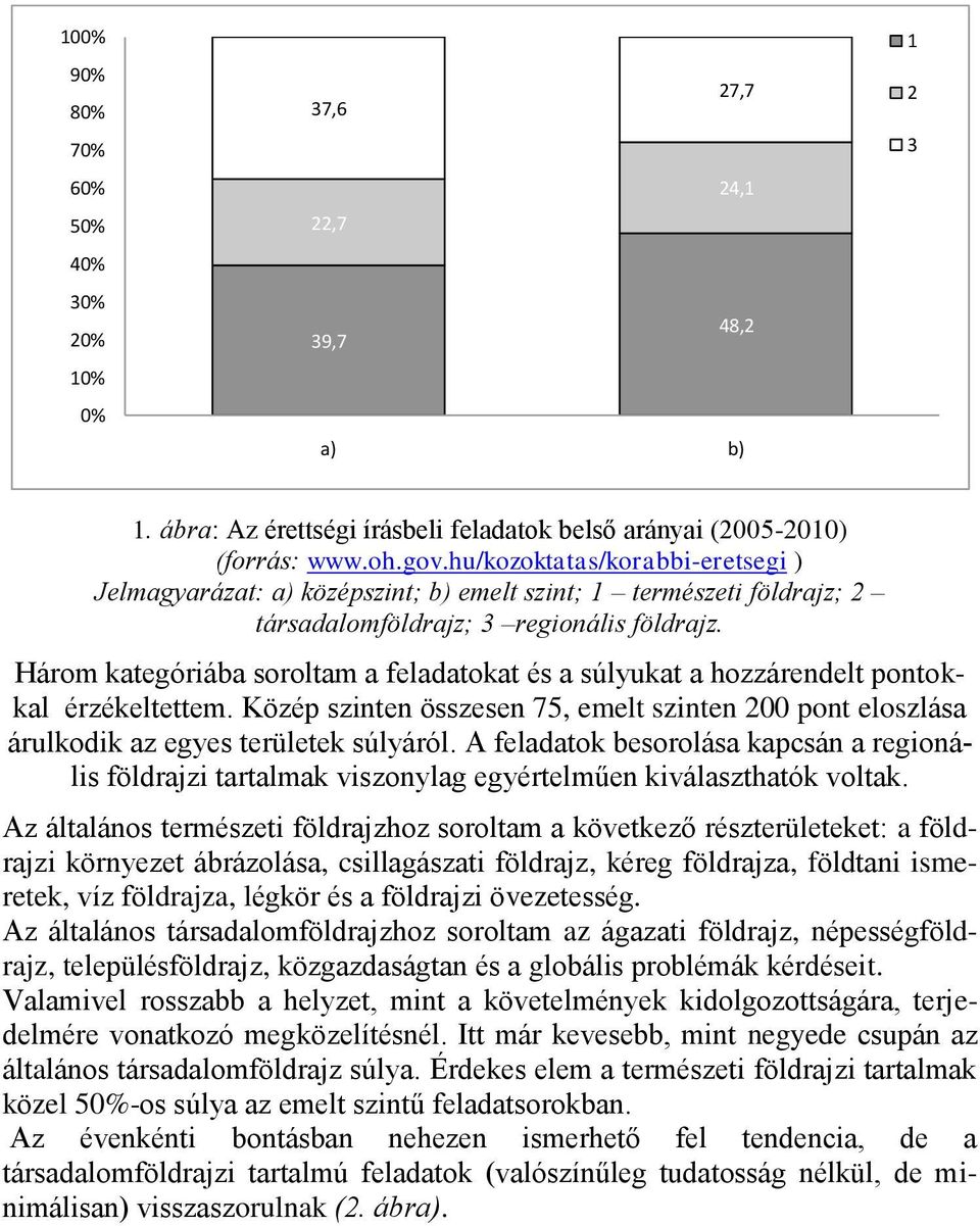 Három kategóriába soroltam a feladatokat és a súlyukat a hozzárendelt pontokkal érzékeltettem. Közép szinten összesen 75, emelt szinten 200 pont eloszlása árulkodik az egyes területek súlyáról.