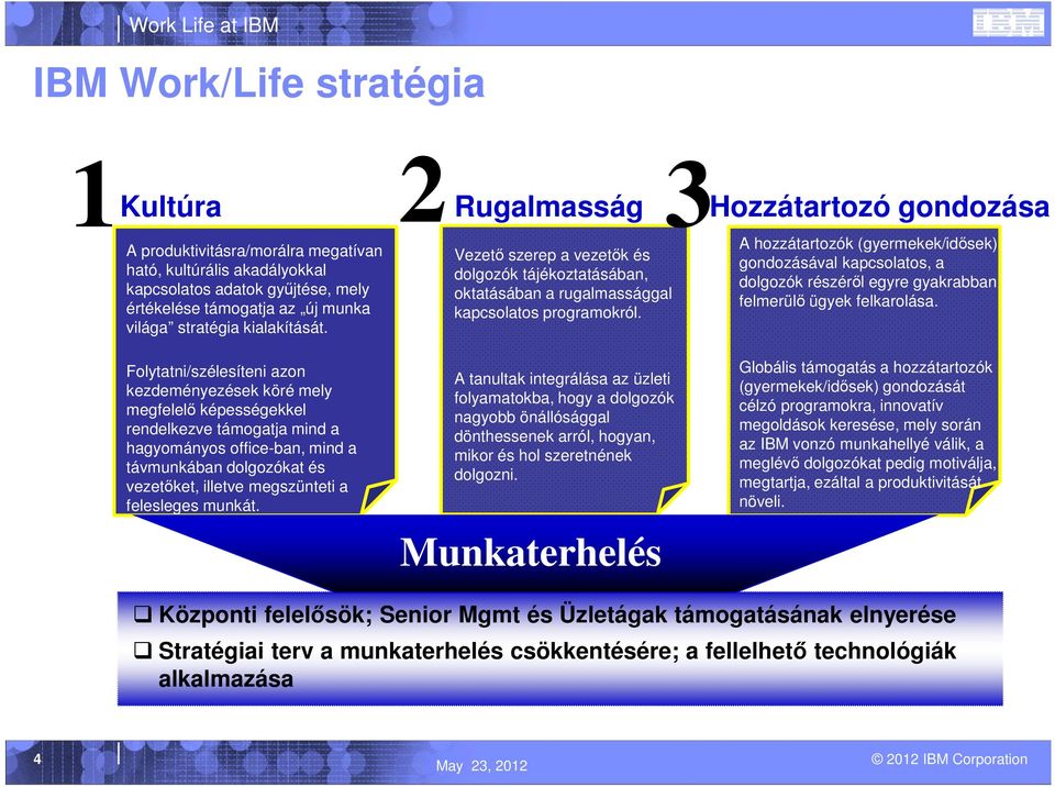 A hozzátartozók (gyermekek/idősek) gondozásával kapcsolatos, a dolgozók részéről egyre gyakrabban felmerülő ügyek felkarolása.
