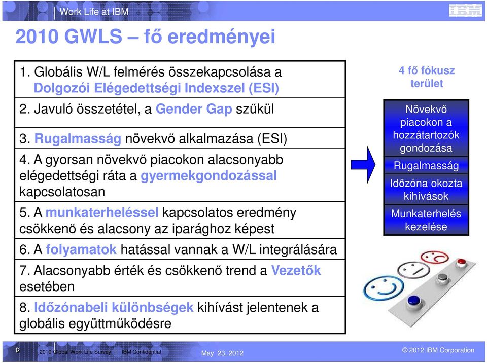 A munkaterheléssel kapcsolatos eredmény csökkenő és alacsony az iparághoz képest 6. A folyamatok hatással vannak a W/L integrálására 7.