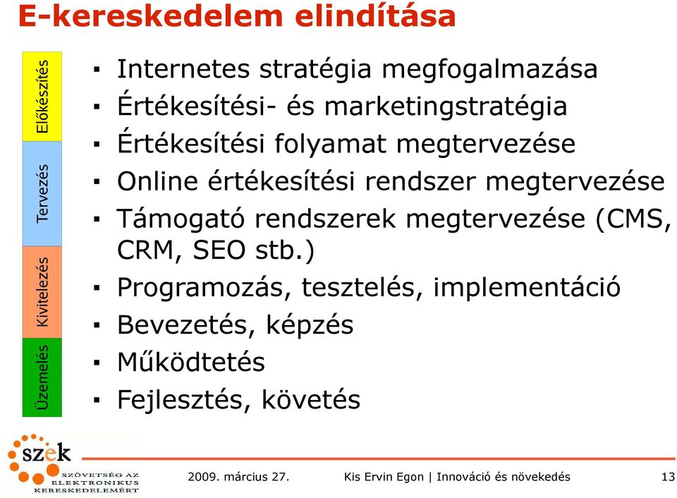 Online értékesítési rendszer megtervezése Támogató rendszerek megtervezése (CMS, CRM, SEO