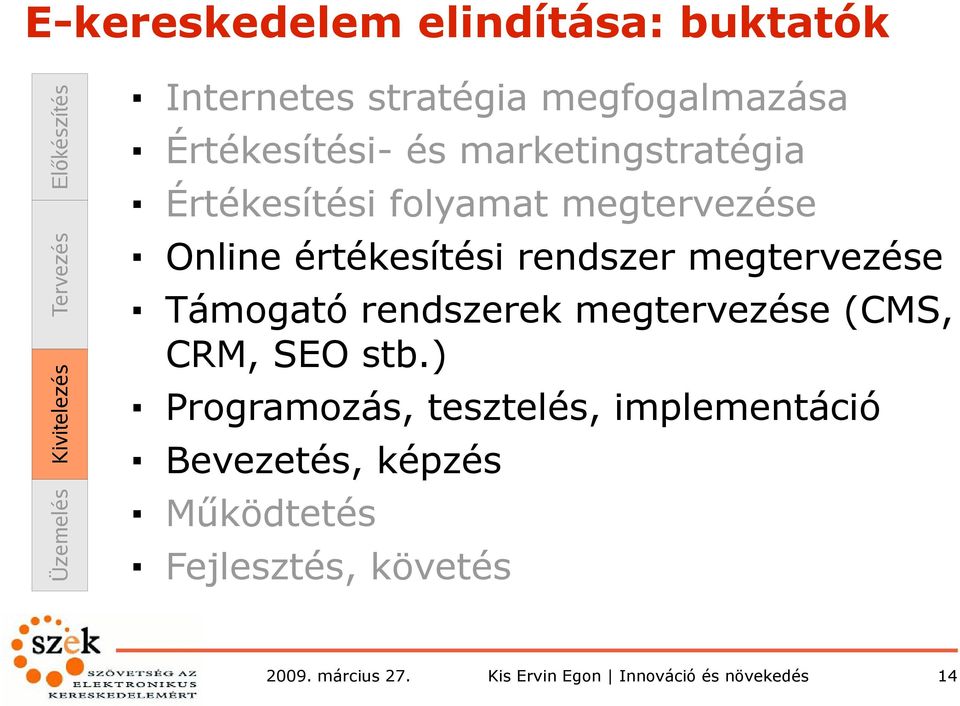 megtervezése Online értékesítési rendszer megtervezése Támogató rendszerek megtervezése