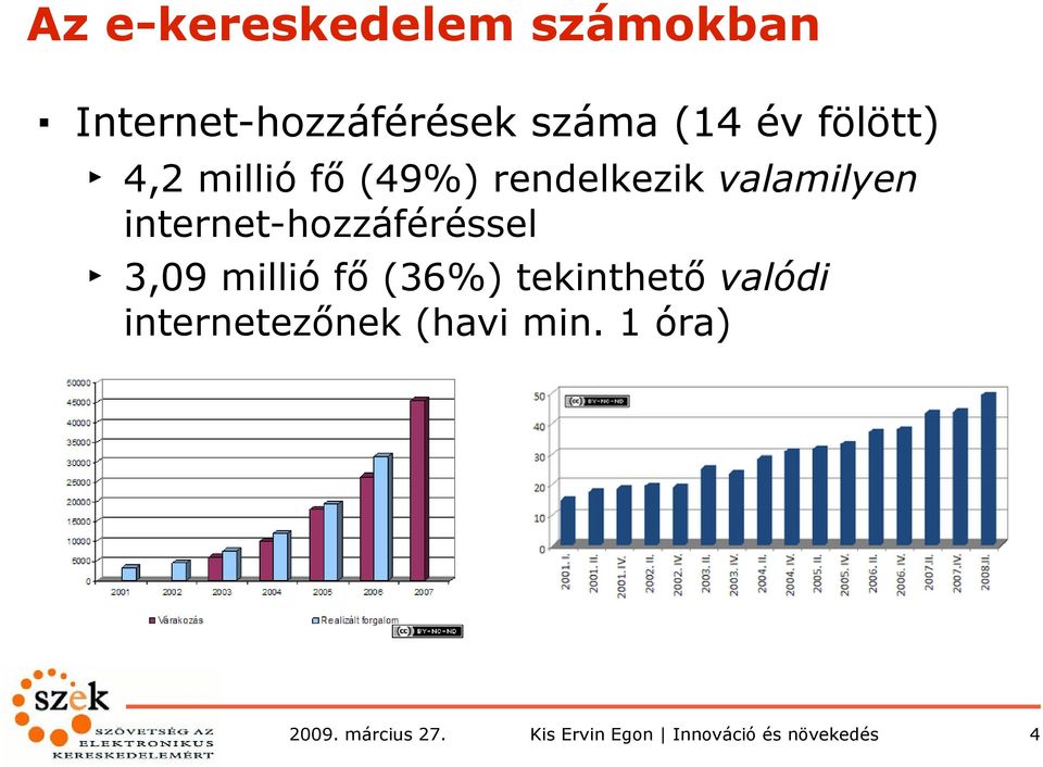 valamilyen internet-hozzáféréssel 3,09 millió fő