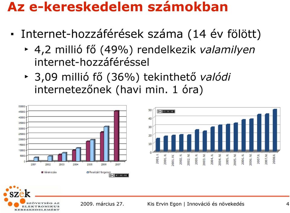 valamilyen internet-hozzáféréssel 3,09 millió fő