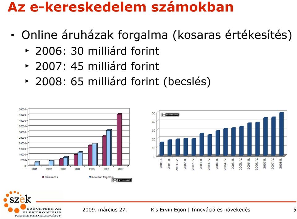 2006: 30 milliárd forint 2007: 45