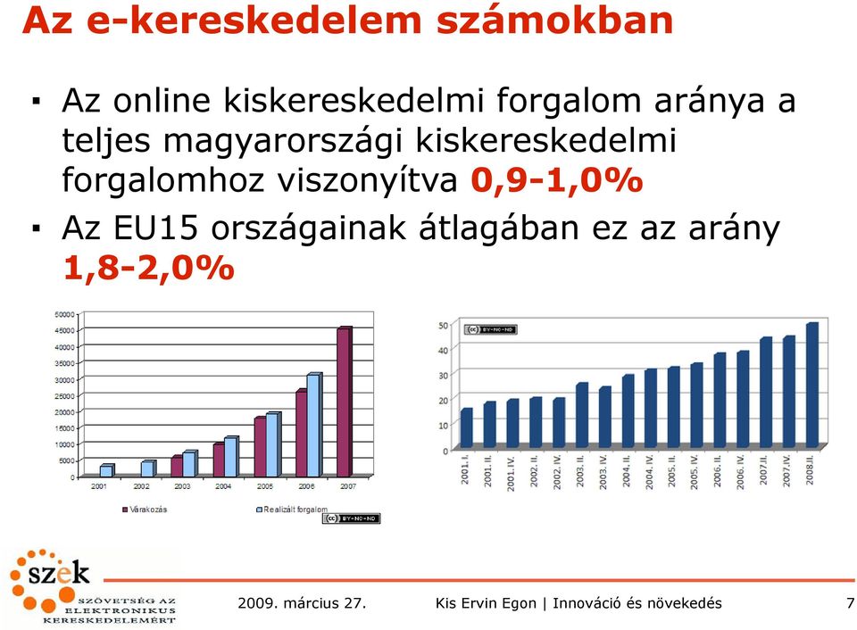 magyarországi kiskereskedelmi forgalomhoz