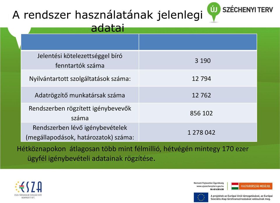 igénybevevők száma Rendszerben lévő igénybevételek (megállapodások, határozatok) száma: 856 102 1 278