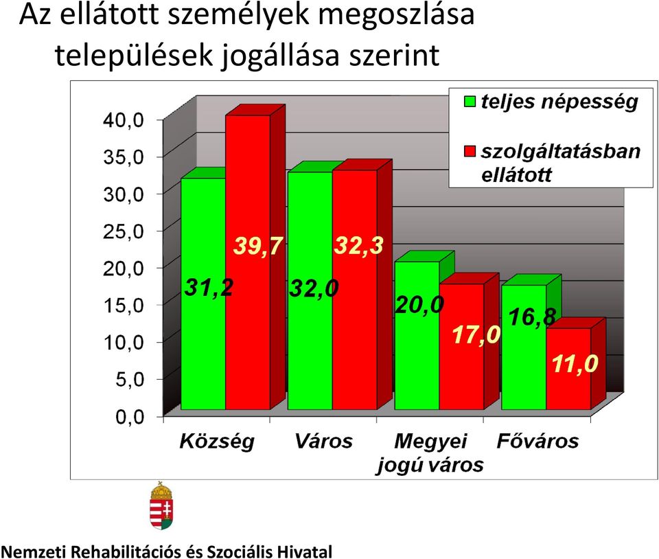 jogállása szerint Nemzeti