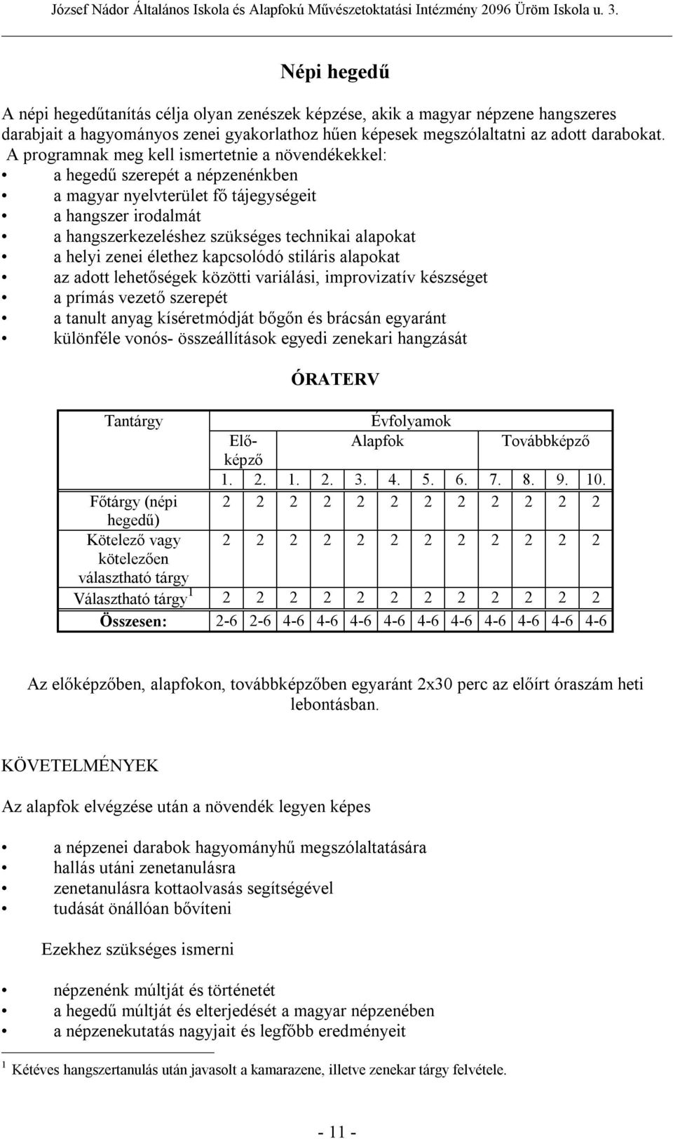 helyi zenei élethez kapcsolódó stiláris alapokat az adott lehetőségek közötti variálási, improvizatív készséget a prímás vezető szerepét a tanult anyag kíséretmódját bőgőn és brácsán egyaránt