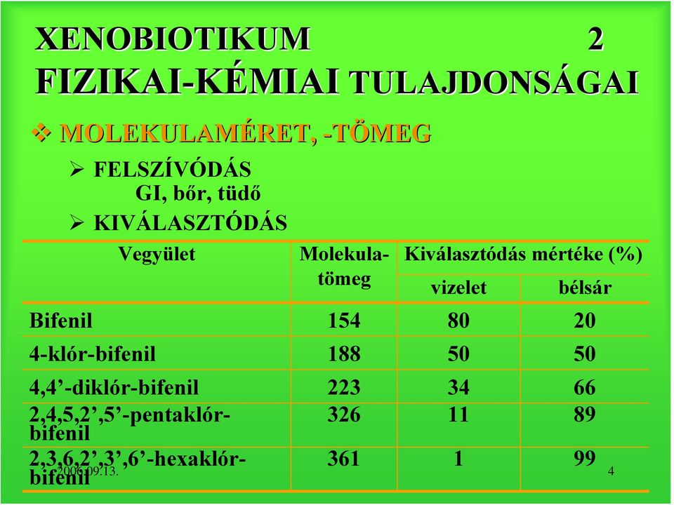 Bifenil 154 80 20 4-klór-bifenil 188 50 50 Molekulatömeg 4,4 -diklór-bifenil 223 34