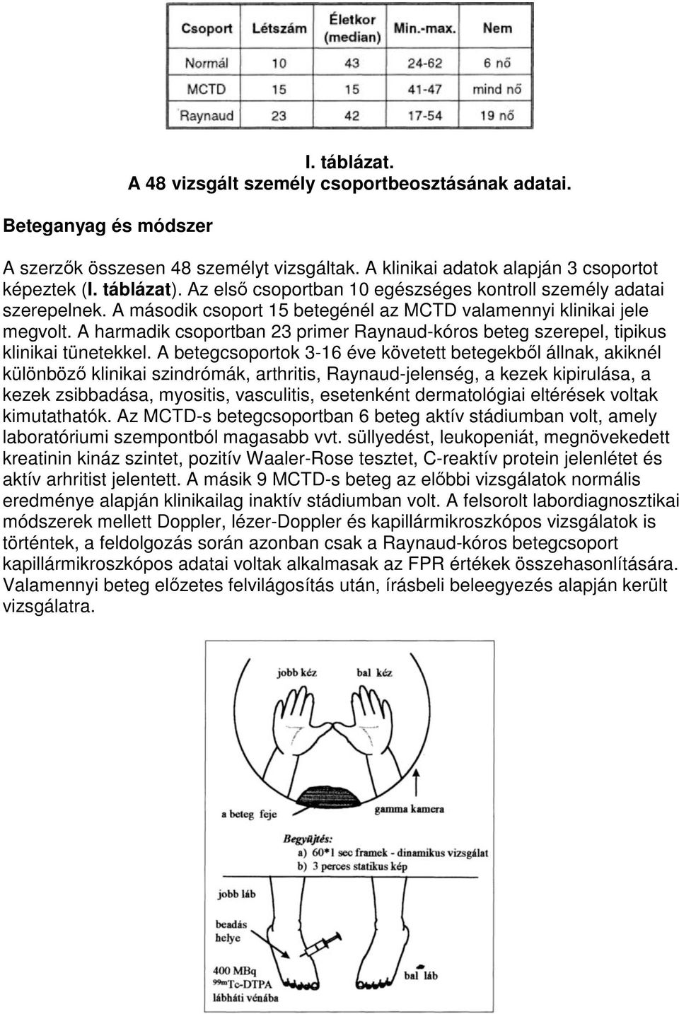A harmadik csoportban 23 primer Raynaud-kóros beteg szerepel, tipikus klinikai tünetekkel.