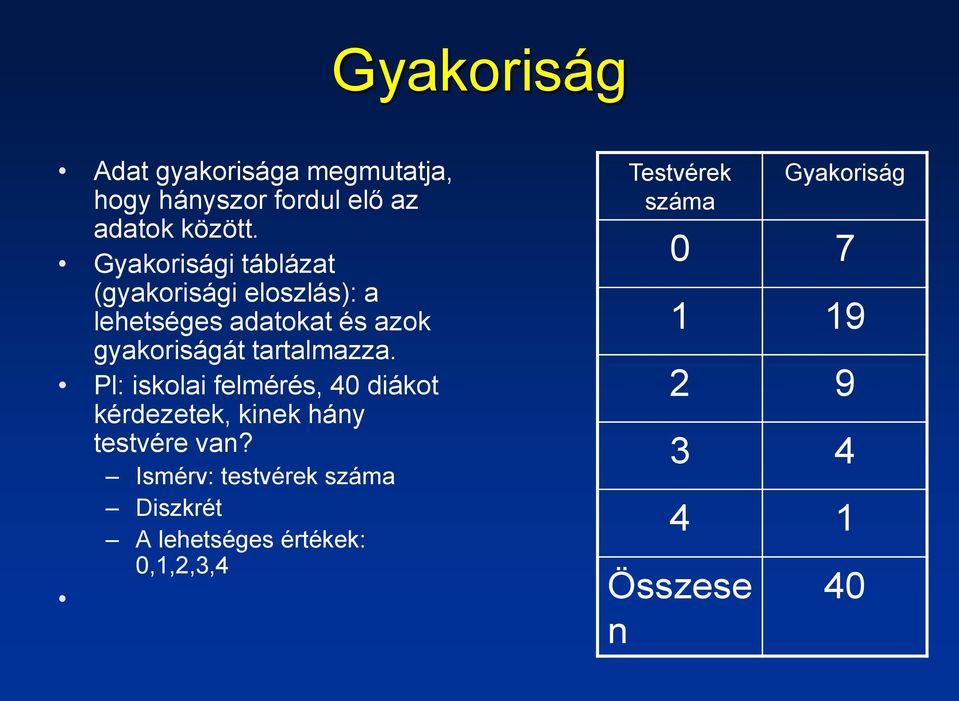 tartalmazza. Pl: iskolai felmérés, 40 diákot kérdezetek, kinek hány testvére van?