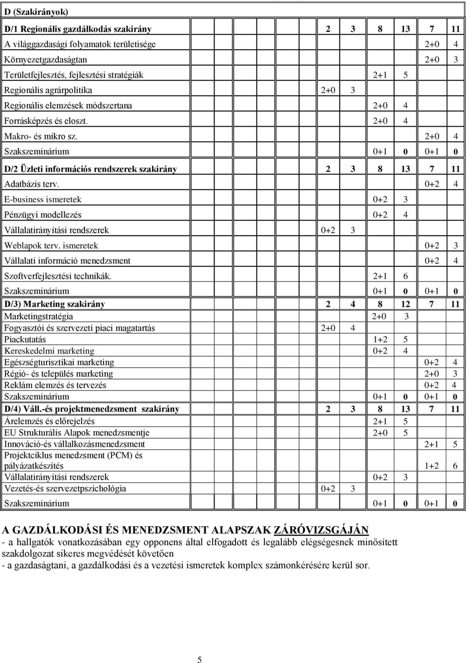 2+0 4 Szakszeminárium 0+1 0 0+1 0 D/2 Üzleti információs rendszerek szakirány 2 3 8 13 7 11 Adatbázis terv.