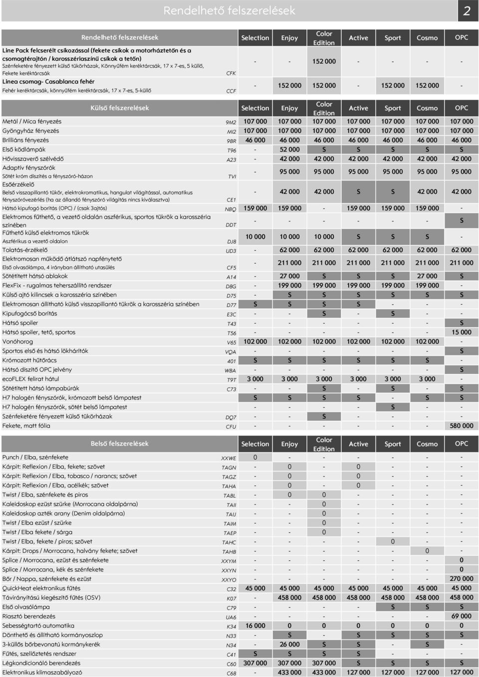 Cosmo 152 000 152 000 152 000 152 000 152 000 Külső felszerelések election Active port Cosmo Metál / Mica fényezés 9M2 107 000 107 000 107 000 107 000 107 000 107 000 Gyöngyház fényezés MI2 107 000