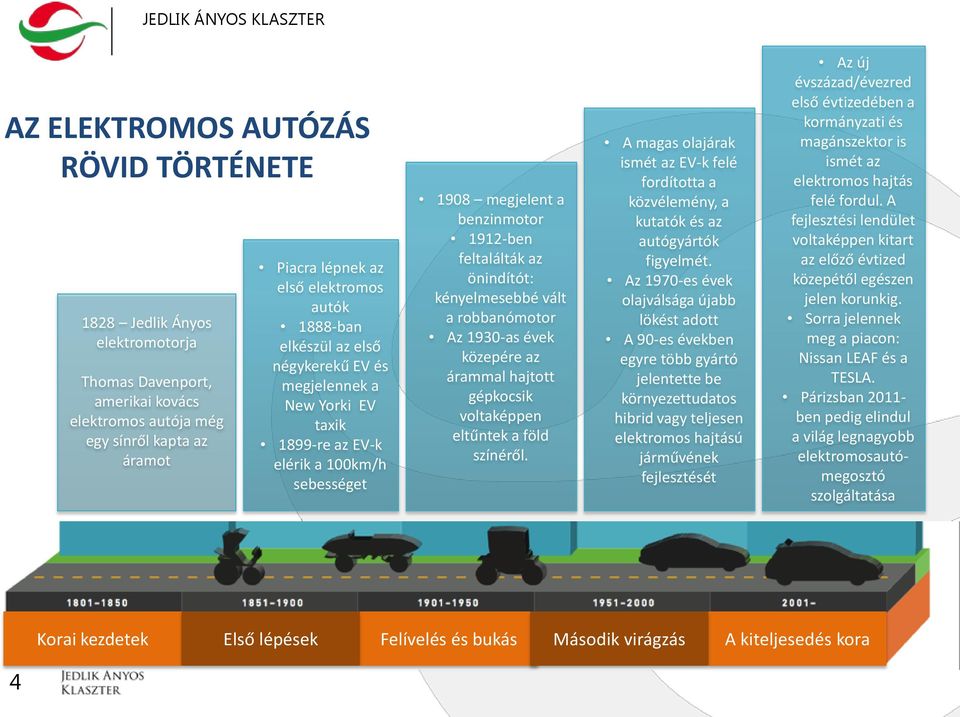 vált a robbanómotor Az 1930-as évek közepére az árammal hajtott gépkocsik voltaképpen eltűntek a föld színéről.