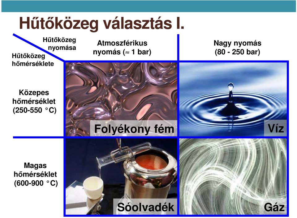 Atmoszférikus nyomás ( 1 bar) Nagy nyomás (80-250