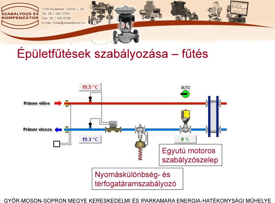 térfogatáramszabályozó