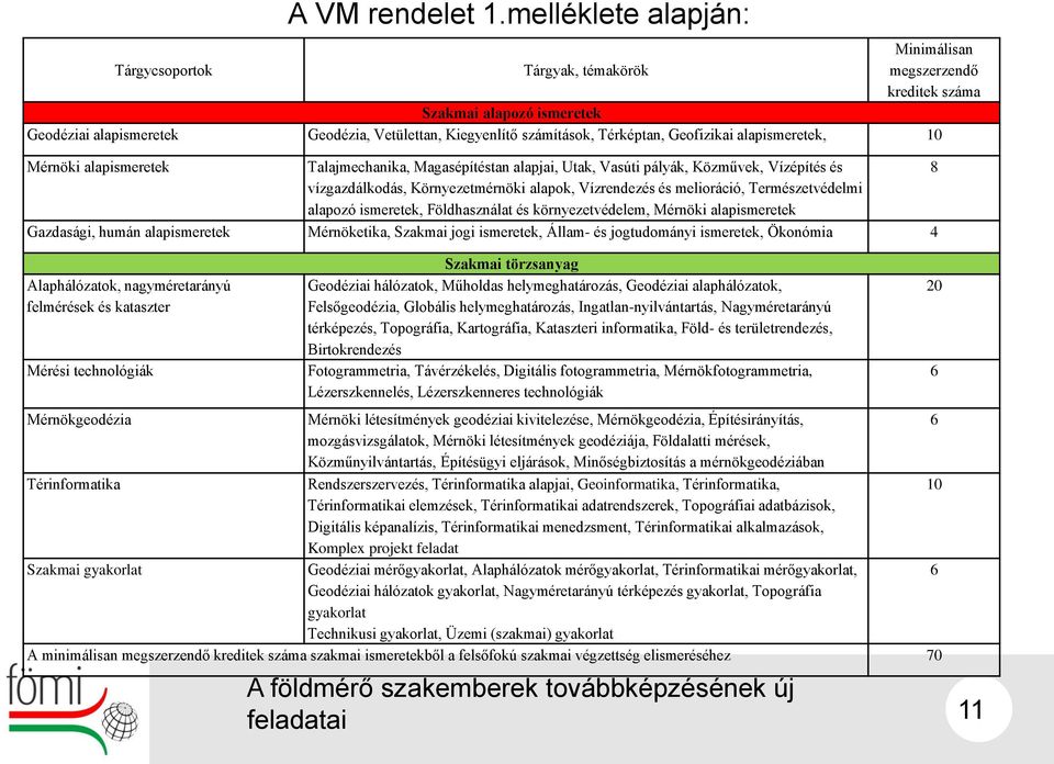 Térképtan, Geofizikai alapismeretek, 10 Mérnöki alapismeretek Talajmechanika, Magasépítéstan alapjai, Utak, Vasúti pályák, Közművek, Vízépítés és 8 vízgazdálkodás, Környezetmérnöki alapok,