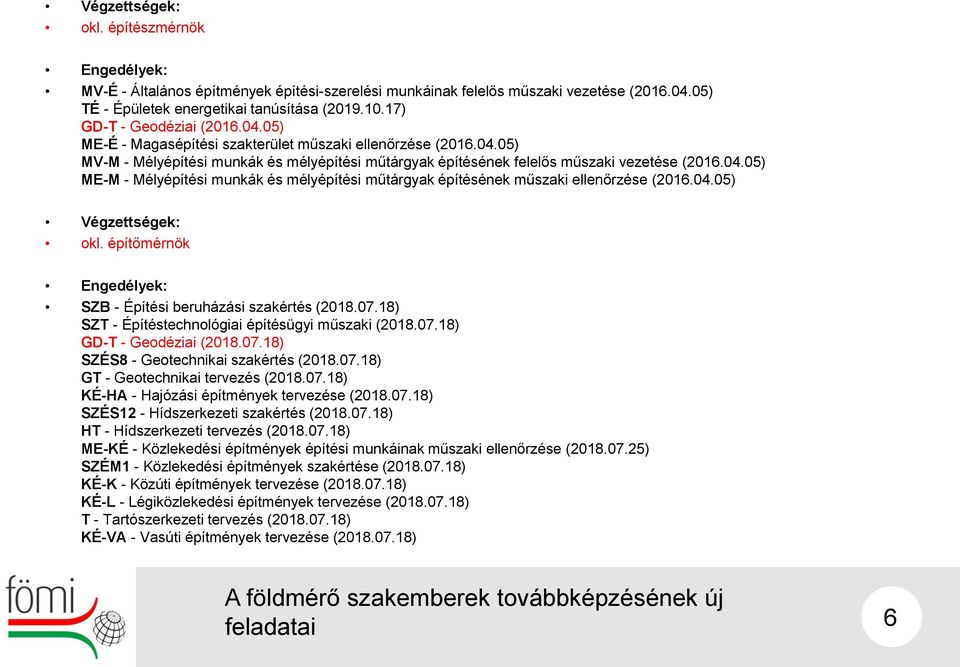 04.05) Végzettségek: okl. építőmérnök Engedélyek: SZB - Építési beruházási szakértés (2018.07.18) SZT - Építéstechnológiai építésügyi műszaki (2018.07.18) GD-T - Geodéziai (2018.07.18) SZÉS8 - Geotechnikai szakértés (2018.