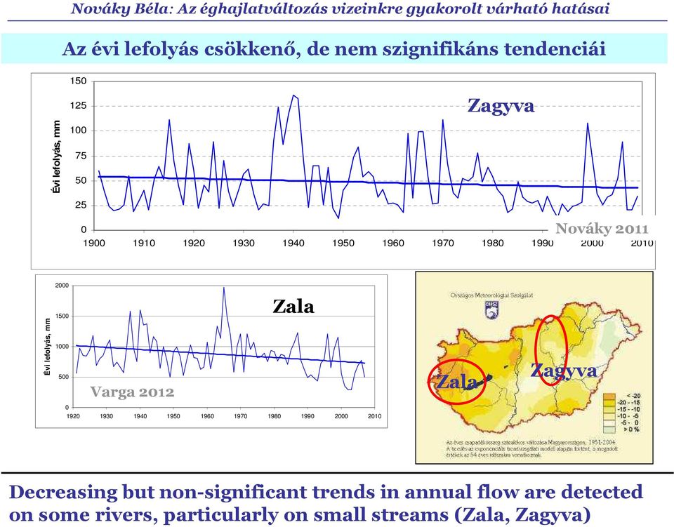 Zala 15 1 5 Varga 212 192 193 194 195 196 197 198 199 2 21 Zala Zagyva Decreasing but