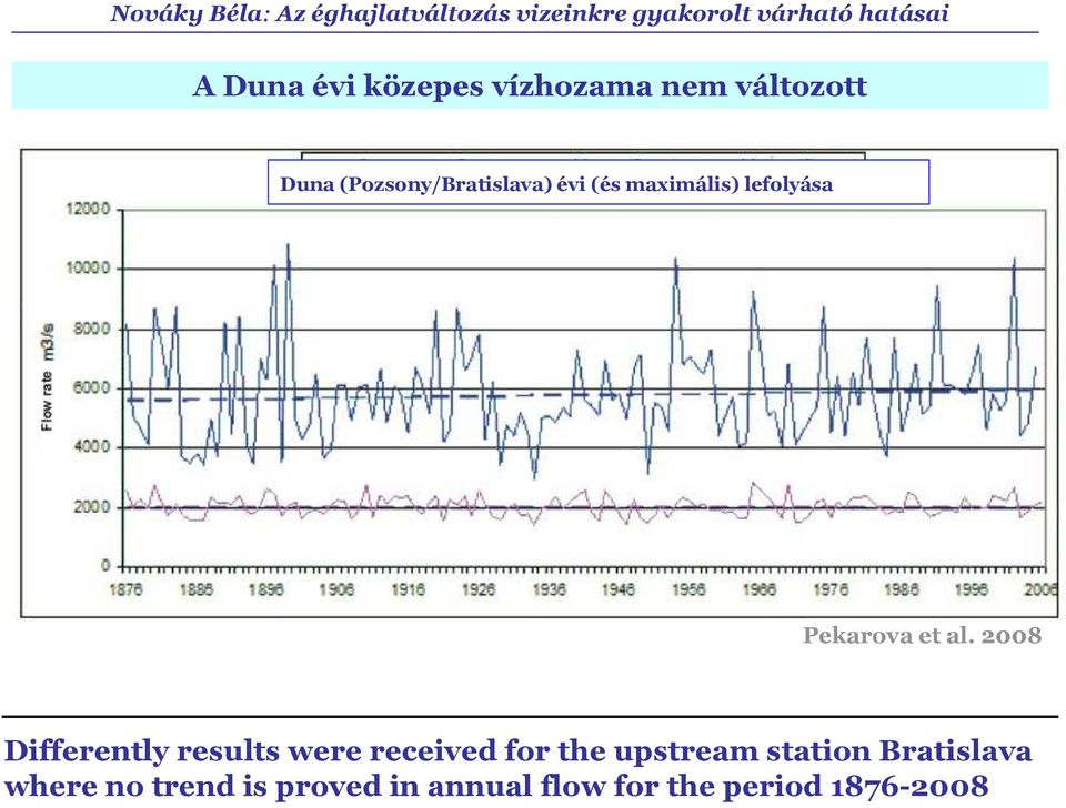 al. 28 Differently results were received for the upstream
