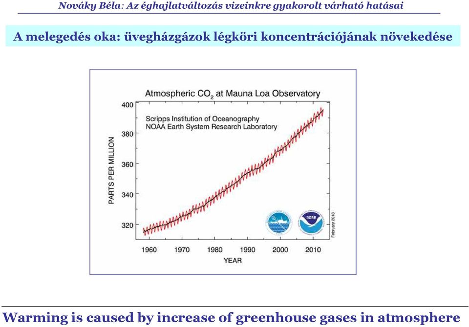 növekedése Warming is caused by