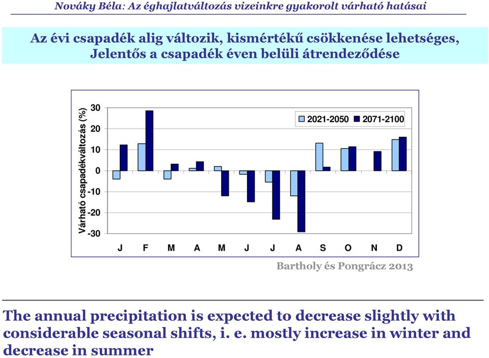 A S O N D Bartholy és Pongrácz 213 The annual precipitation is expected to decrease