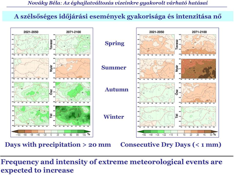Winter Tél Ősz % % Days with precipitation > 2 mm Consecutive Dry Days (< 1
