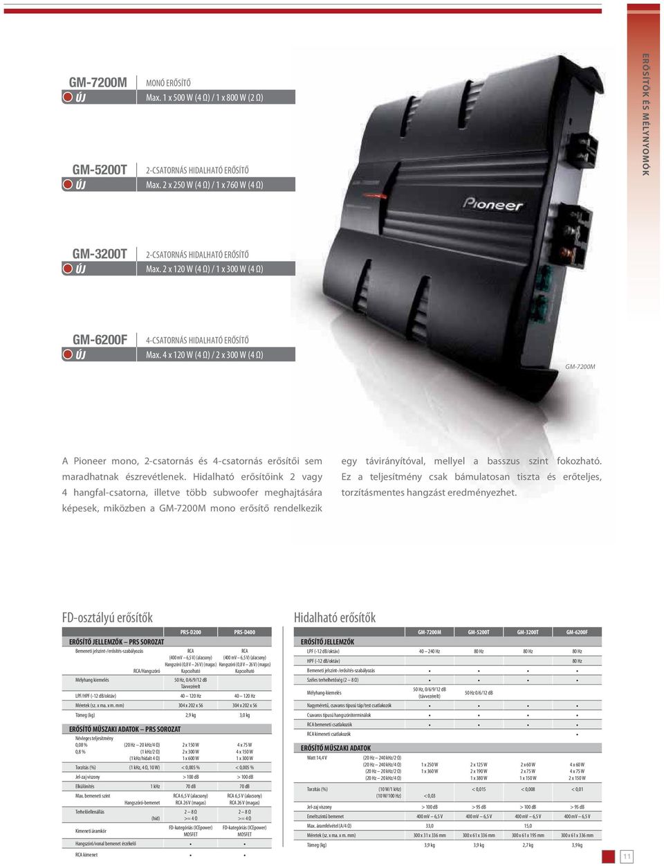 Hidalható erősítőink vagy 4 hangfal-csatorna, illetve több subwoofer meghajtására képesek, miközben a GM-700M mono erősítő rendelkezik egy távirányítóval, mellyel a basszus szint fokozható.