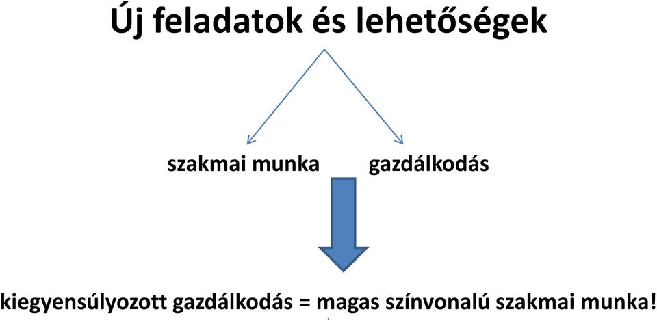 kiegyensúlyozott gazdálkodás