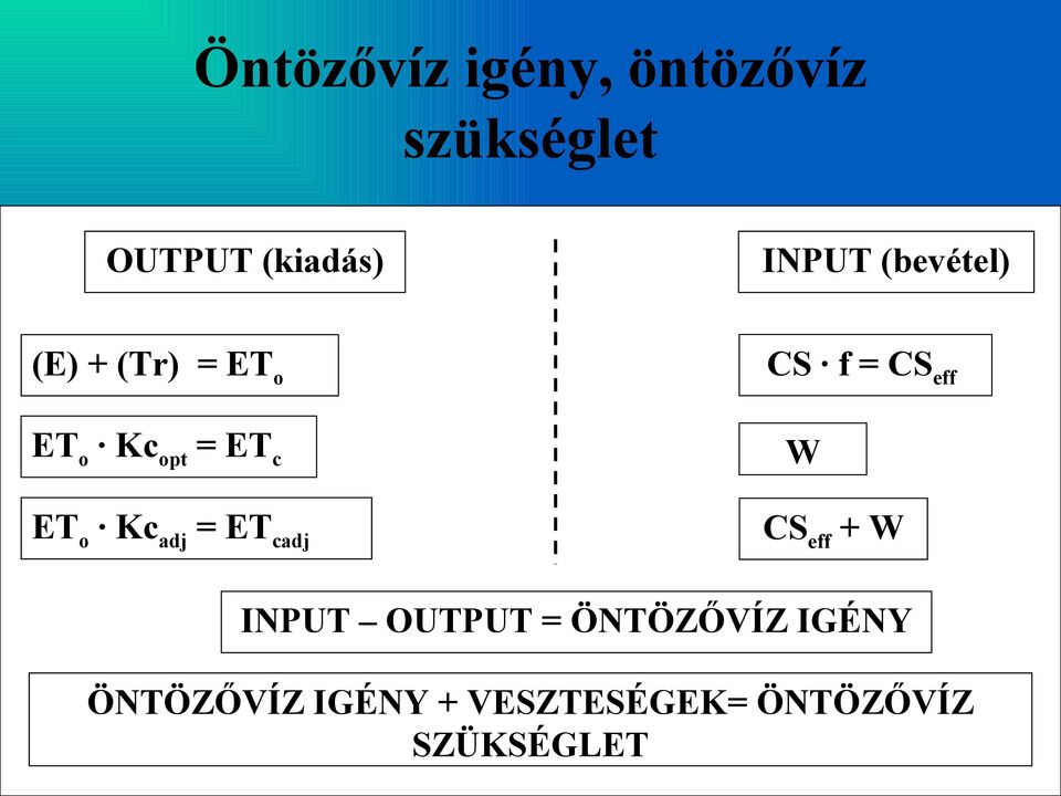= ET cadj CS f = CS eff W CS eff + W INPUT OUTPUT =