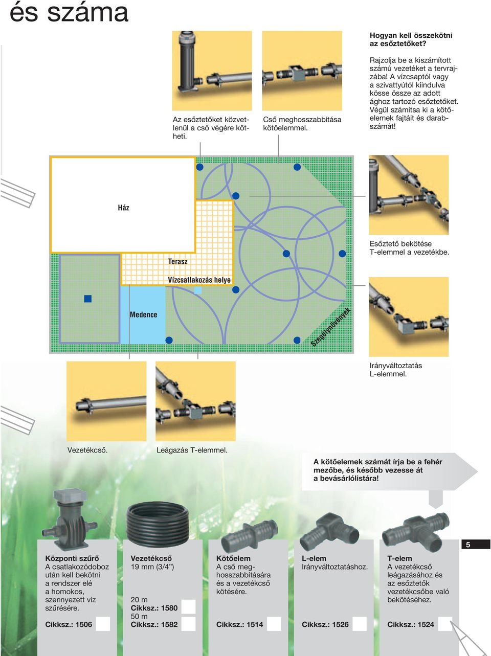 Vízcsatlakozás helye Medence Szegélynövények Irányváltoztatás L-elemmel. Vezetékcsô. Leágazás T-elemmel. A kötôelemek számát írja be a fehér mezôbe, és késôbb vezesse át a bevásárlólistára!
