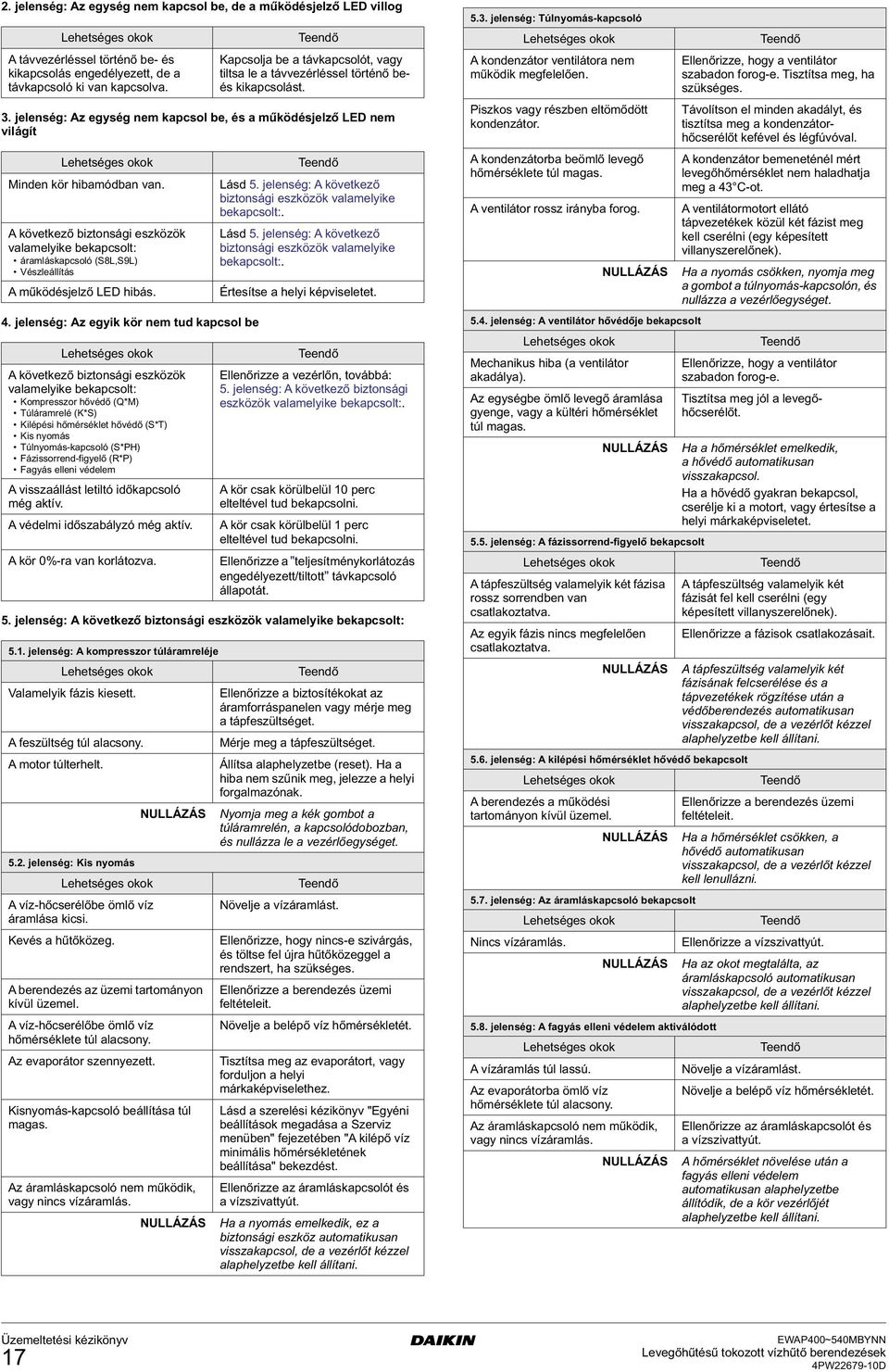 A következő biztonsái eszközök valamelyike bekapcsolt: áramláskapcsoló (S8L,S9L) Vészleállítás A működésjelző LED ibás. 3 4.