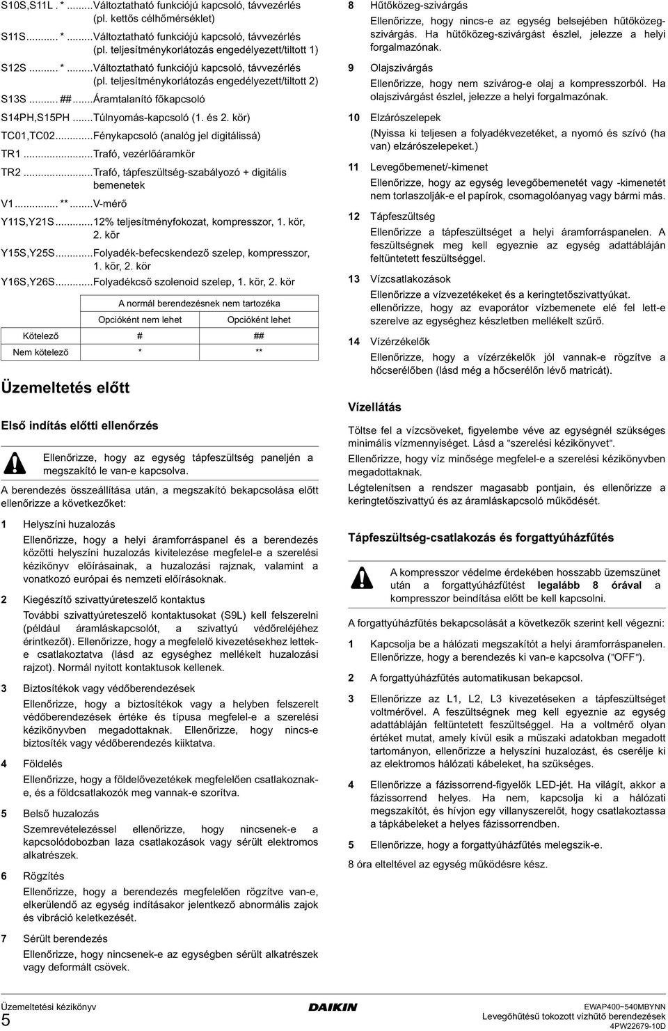 ..Fénykapcsoló (analó jel diitálissá) TR1...Trafó, vezérlőáramkör TR2...Trafó, tápfeszültsé-szabályozó + diitális bemenetek V1... **...V-mérő Y11S,Y21S...12% teljesítményfokozat, kompresszor, 1.