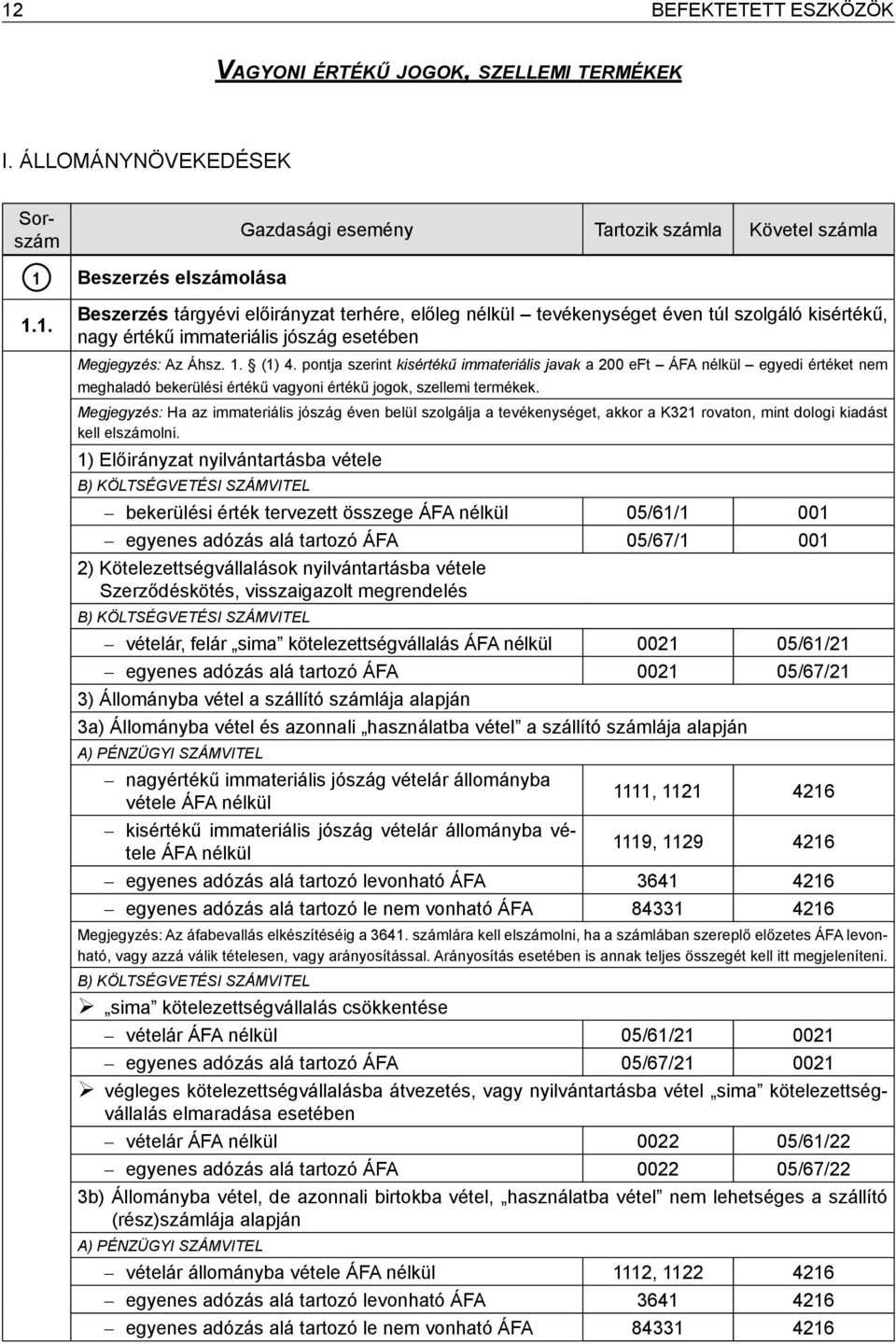 Megjegyzés: Ha az immateriális jószág éven belül szolgálja a tevékenységet, akkor a K321 rovaton, mint dologi kiadást kell elszámolni.