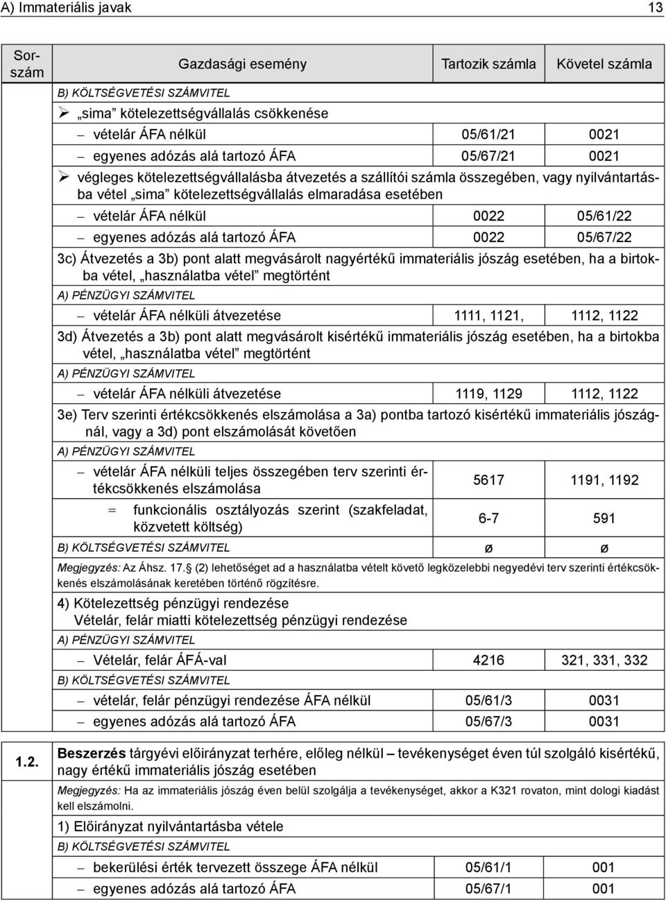 átvezetés a szállítói számla összegében, vagy nyilvántartásba vétel sima kötelezettségvállalás elmaradása esetében vételár ÁFA nélkül 0022 05/61/22 egyenes adózás alá tartozó ÁFA 0022 05/67/22 3c)