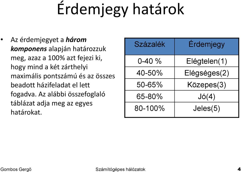 Az alábbi összefoglaló táblázat adja meg az egyes határokat.