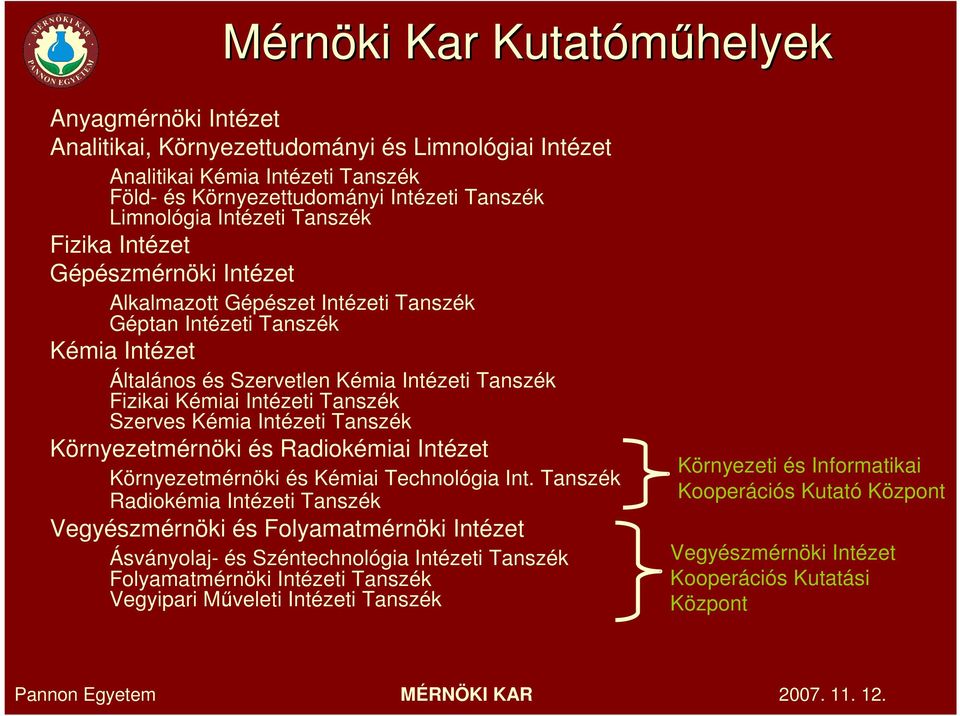 Intézeti Tanszék Szerves Kémia Intézeti Tanszék Környezetmérnöki és Radiokémiai Intézet Környezetmérnöki és Kémiai Technológia Int.