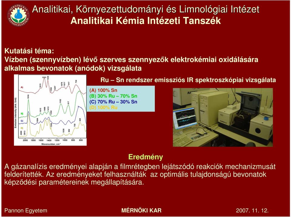 spektroszkópiai vizsgálata (A) 100% Sn (B) 30% Ru 70% Sn (C) 70% Ru 30% Sn (D) 100% Ru Eredmény A gázanalízis eredményei alapján a