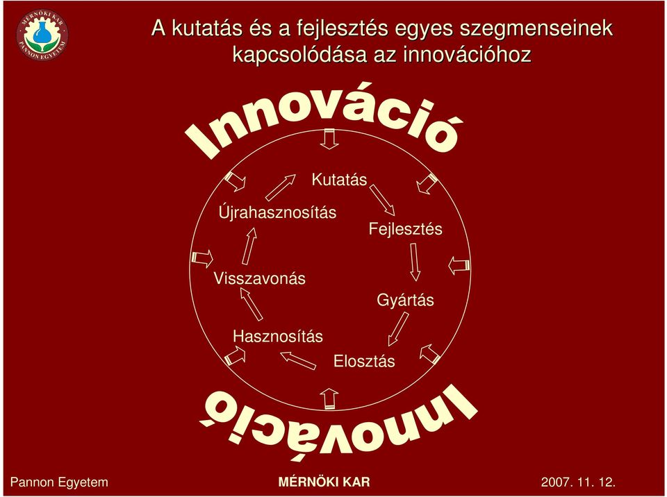 innováci cióhoz Kutatás Újrahasznosítás