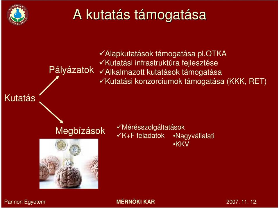 otka Kutatási infrastruktúra fejlesztése Alkalmazott kutatások