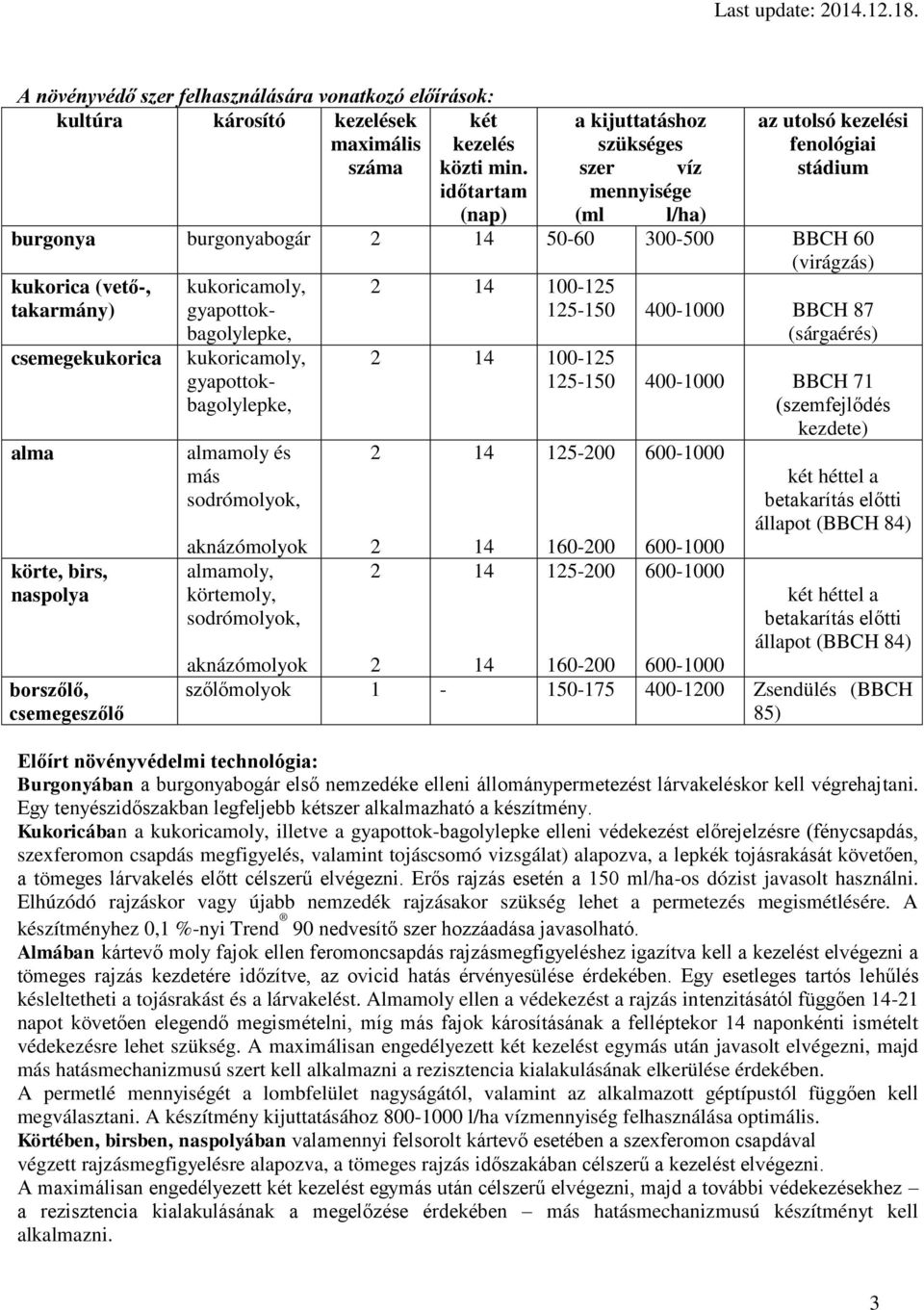 csemegekukorica alma körte, birs, naspolya borszőlő, csemegeszőlő bagolylepke, kukoricamoly, gyapottokbagolylepke, almamoly és más sodrómolyok, aknázómolyok almamoly, körtemoly, sodrómolyok,